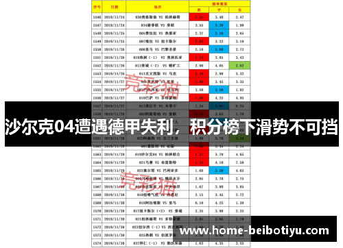 沙尔克04遭遇德甲失利，积分榜下滑势不可挡